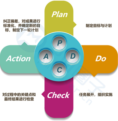 PMP必备:项目管理常用的7大工具